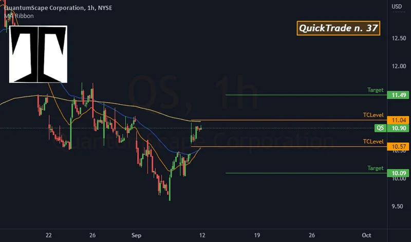 QuantumScape's Sudden Surge: The Breakthrough Behind the Buzz and Reddit's Reaction